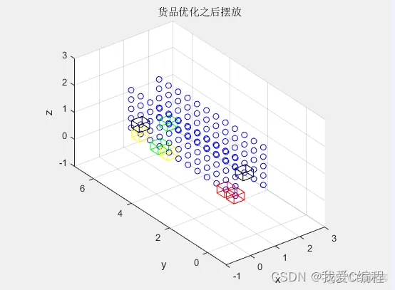 m基于PSO粒子群优化的立体仓库货位优化matlab仿真_3d_08